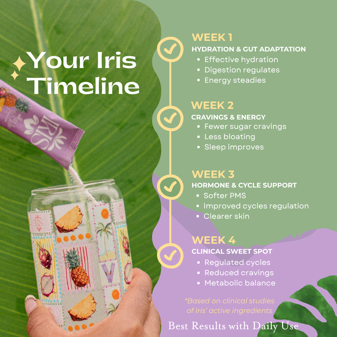 Pineapple Dragonfruit Limited Summer Flavor - Iris X Chloe Xandria (15 Pack)